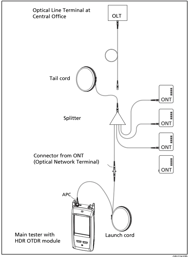 Connect the HDR with launch and tail cords